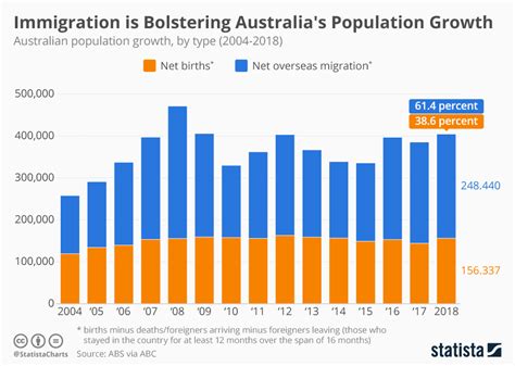 Australia Immigration Changes 2024 Latest - Elane Rozina