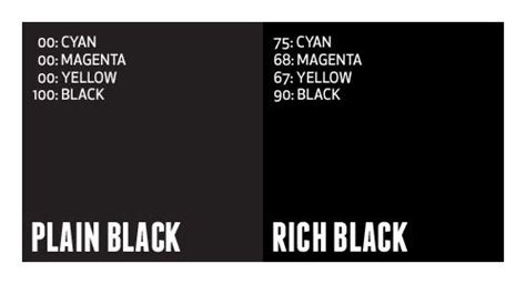 CMYK "Rich Black" information and Tips | Black, Cmyk, Black color rgb