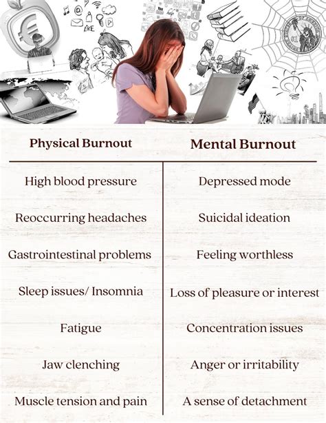 Burnout: Causes, Symptoms, and Treatment Strategies You Need to Know