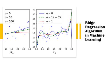 Ridge Regression in Machine Learning