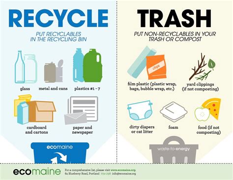 Recycle+poster+example1.jpg (1600×1236) | Recycle poster, What to ...