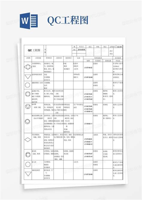 qc工程图Word模板下载_编号lywkrawv_熊猫办公