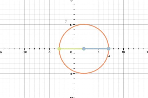 Finding the radius and interval of convergence of a power series ...