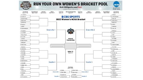 NCAA Women's Bracket 2023: Printable March Madness Bracket, seeding for ...