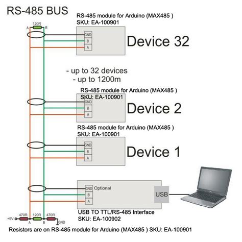 Modbus RTU RS485 - Secure Instrument