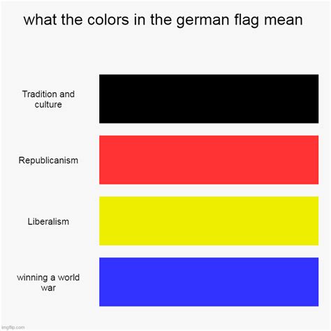 what the colors in the german flag mean - Imgflip