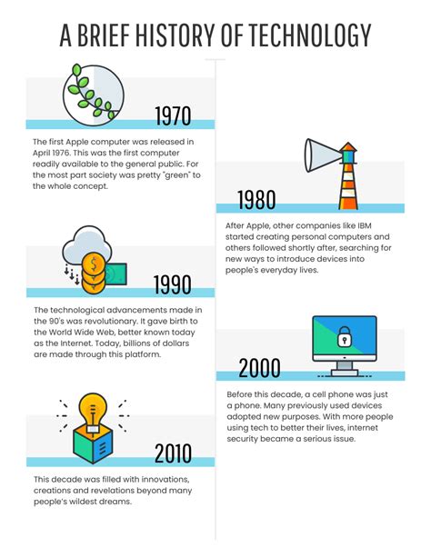 A Brief History of Technology Timeline Infographic Template - Venngage