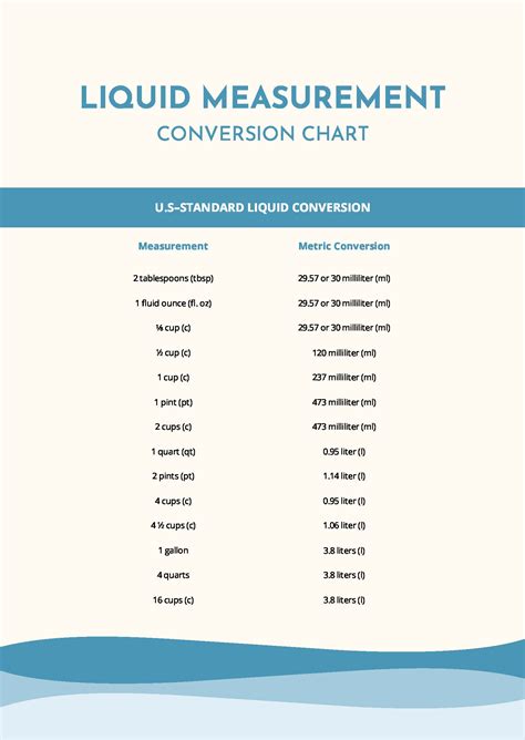 Liquid Measurement Conversion Chart Liter