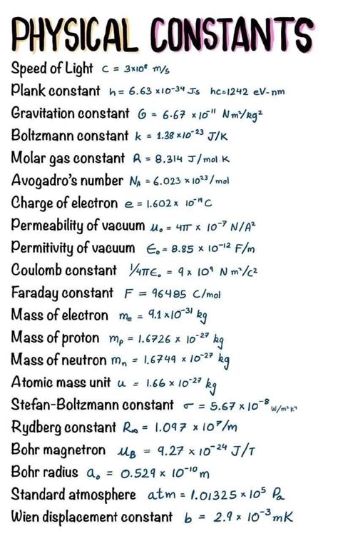 Physical Constants | Learn physics, Physics lessons, Chemistry basics