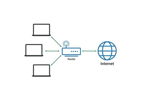 O que é uma LAN (rede local)? | Cloudflare