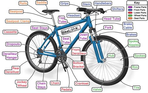 Fixed Gear Bike Parts Diagram