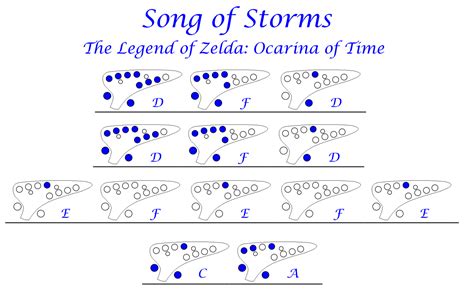 “Song of Storms” - Koji Kondo The Legend of... - Easy Ocarina Tabs!