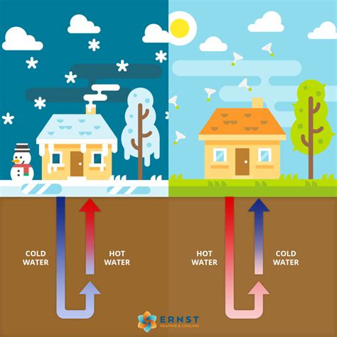 Residential Geothermal Energy Diagram