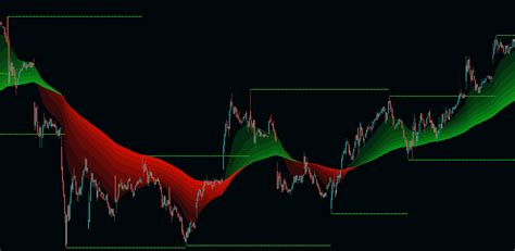 What Are The Best Indicator Settings & Timeframes? | by LuxAlgo | Medium