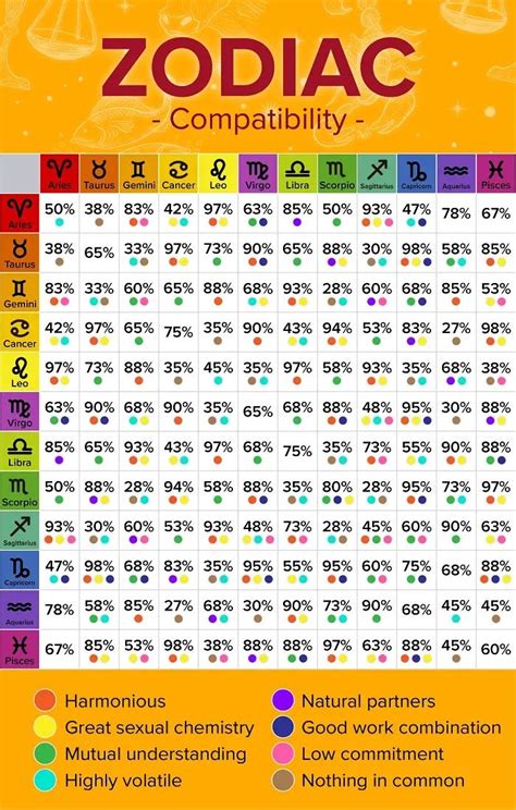 Understanding December 30 Zodiac Sign Compatibility