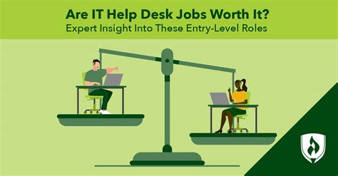 Are IT Help Desk Jobs Worth It? Expert Insight Into These Entry-Level ...