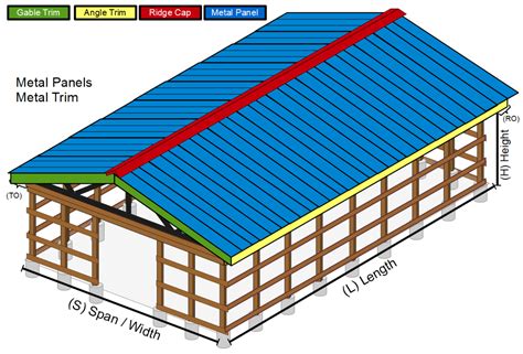 Pole Barn Metal Roof and Siding Cost