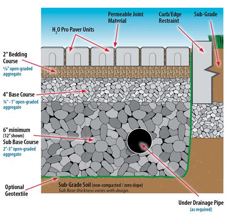 Permeable Paving – Total Paving Solutions