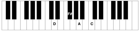 D7 Piano Chord - Piano Chord Charts.net