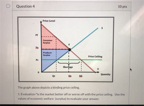 Solved Question 4 10 pts Price Level Consumer Surplus | Chegg.com