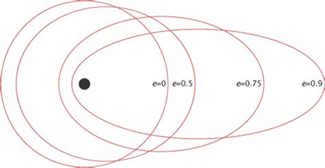 Catalog of Earth Satellite Orbits