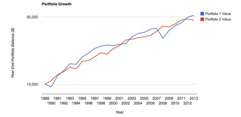 Should I Have High Yield (Junk) Bonds In My Portfolio? (MUTF:VWEHX ...