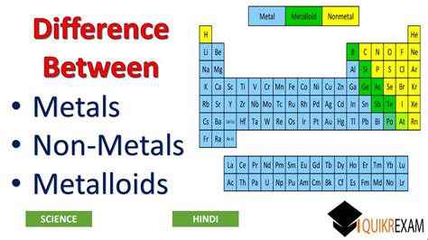 Periodic Table Metal Non Metal And Metalloids