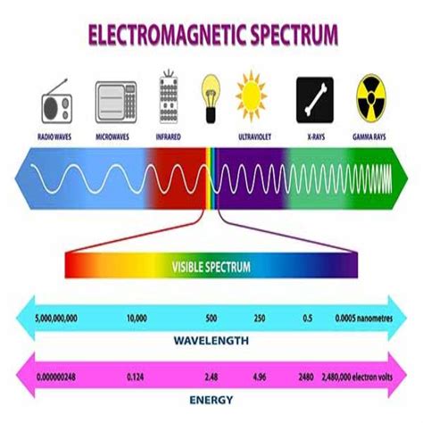 Electromagnetic Wave Animation