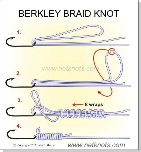 Palomar Knot Diagram