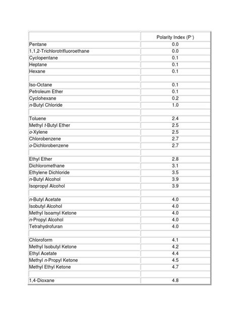 Polarity Index | PDF | Solvent | Tetrahydrofuran