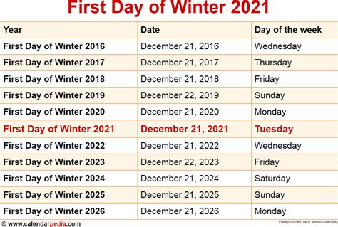 When Is First Day Of Winter 2024 - Debi Mollie