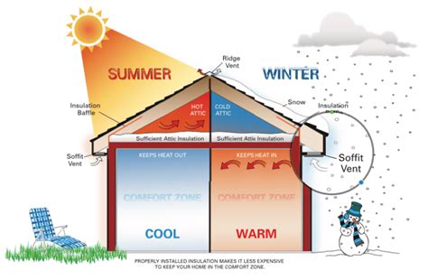 Attic Insulation Mississauga - Blown in Cellulose Insulation Contractor