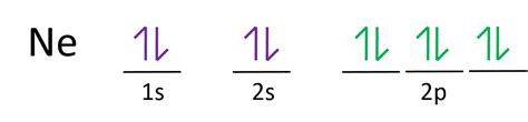 Neon Electron Configuration Diagram