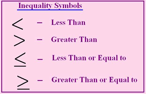 Less Than Greater Than Less Than Or Equal To And Greater Than Or Equal ...