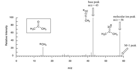 13.3: Isotopes in Mass Spectrometry - Chemistry LibreTexts