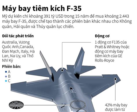 Máy bay tiêm kích F-35