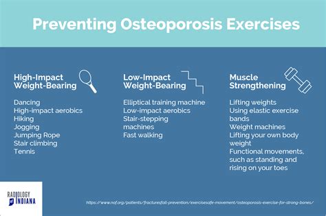 Preventing Osteoporosis - Radiology of Indiana