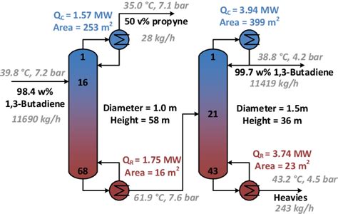 Figure 2 from Enhanced process for energy efficient extraction of 1,3 ...