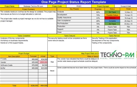 Project Status Report Template Excel : One Page Report Template ...