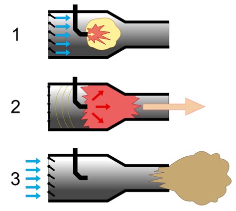 Pulsejet - gaz.wiki