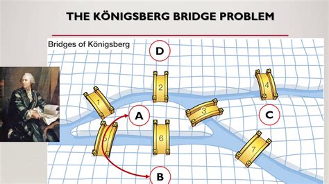 The Most Famous Eulerian Graph Problems - YouTube