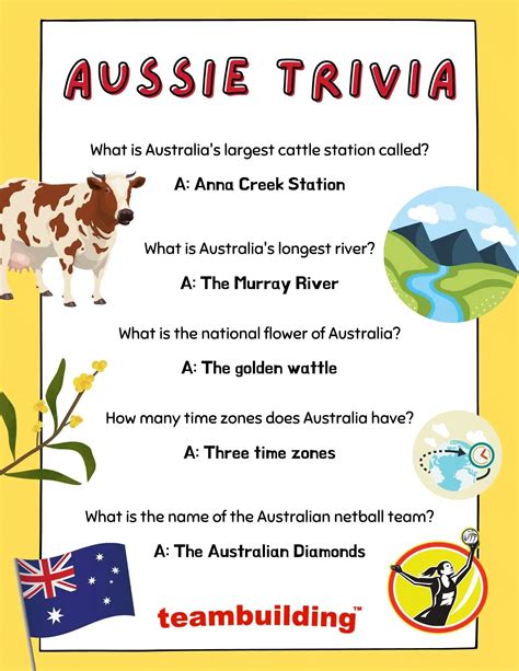 20 Australia Day Ideas & Activities for Students