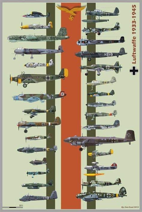 Most or all of the German Luftwaffe planes. | WWII Planes /Rockets ...