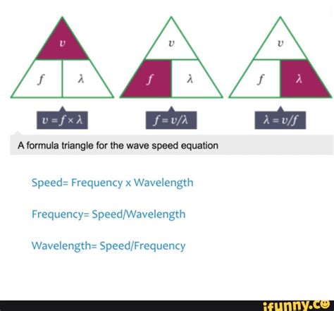 Frequency Formula Triangle