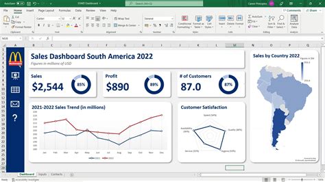 Project Dashboard Templates Excel