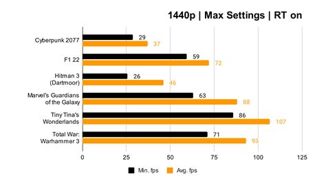 Nvidia GeForce RTX 4070 review