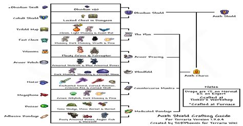 Updated Ankh Shield Guide for 1.3 : Terraria