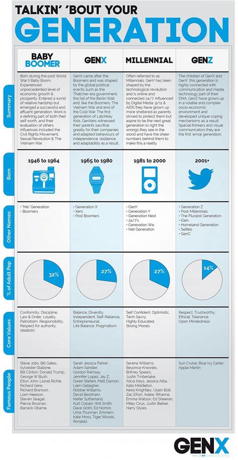 GENX | Talkin' 'Bout Your Generation | Generational differences ...