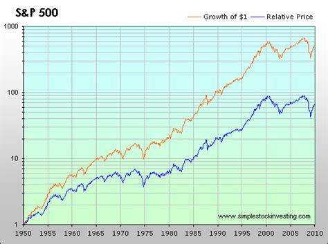 Is this stock market going crazy or what? - Bogleheads.org