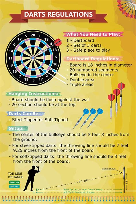 Dart Board Regulations: Darts Rules for Height, Distance, & More | Dart ...